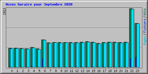 Acces horaire pour Septembre 2020